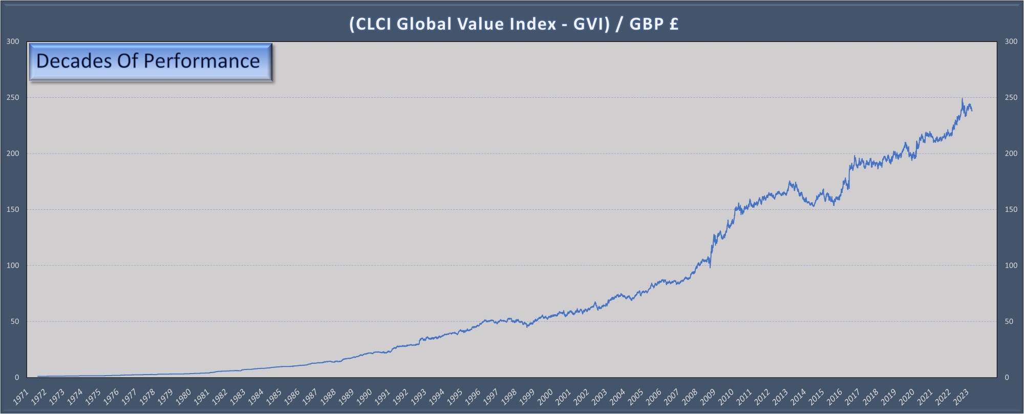 GVI Index