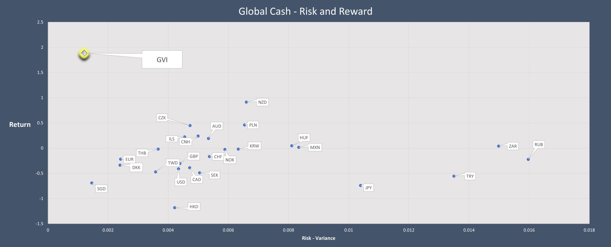 GVI Risk