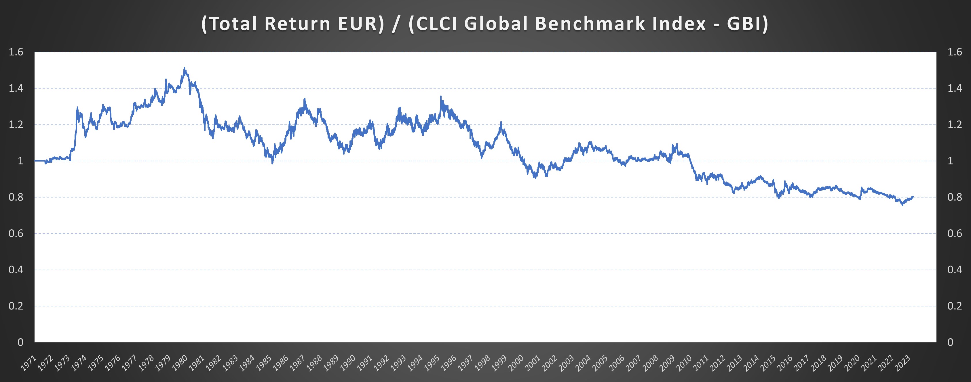 EUR gauge currency diagram