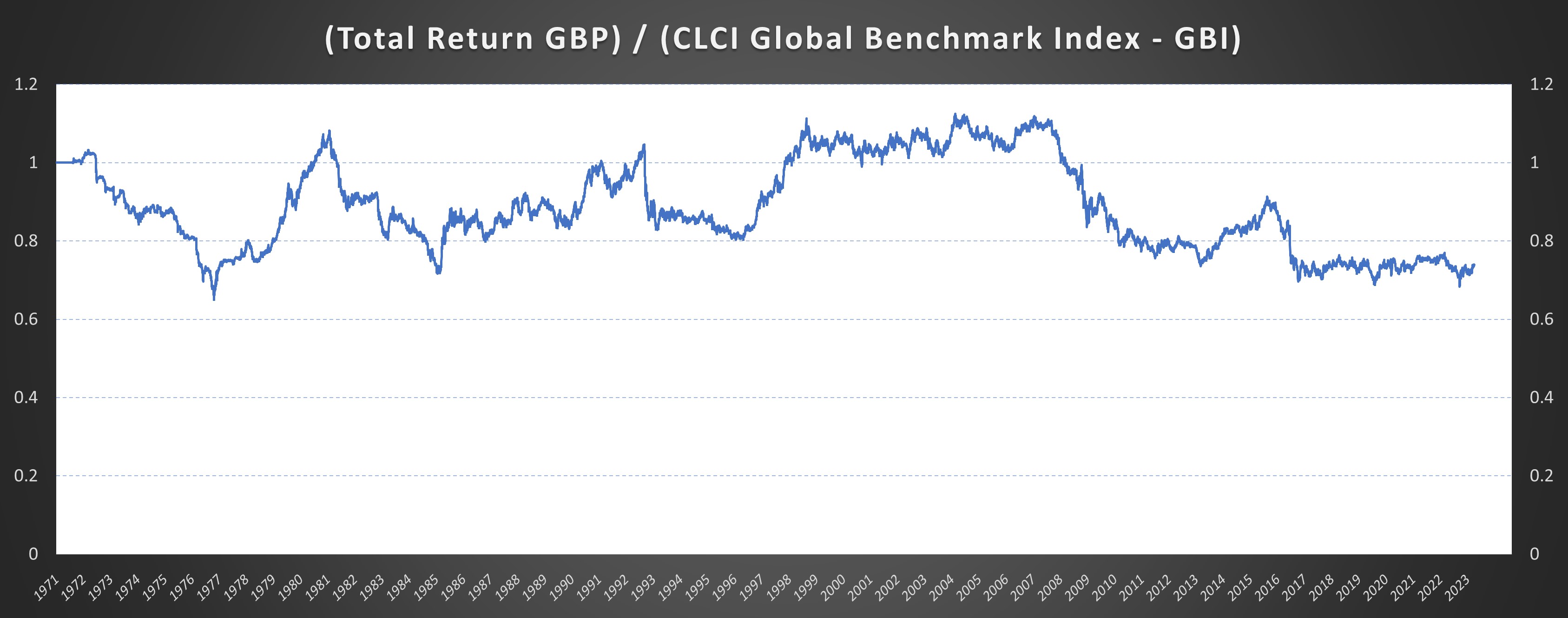 GBP gauge currency diagram