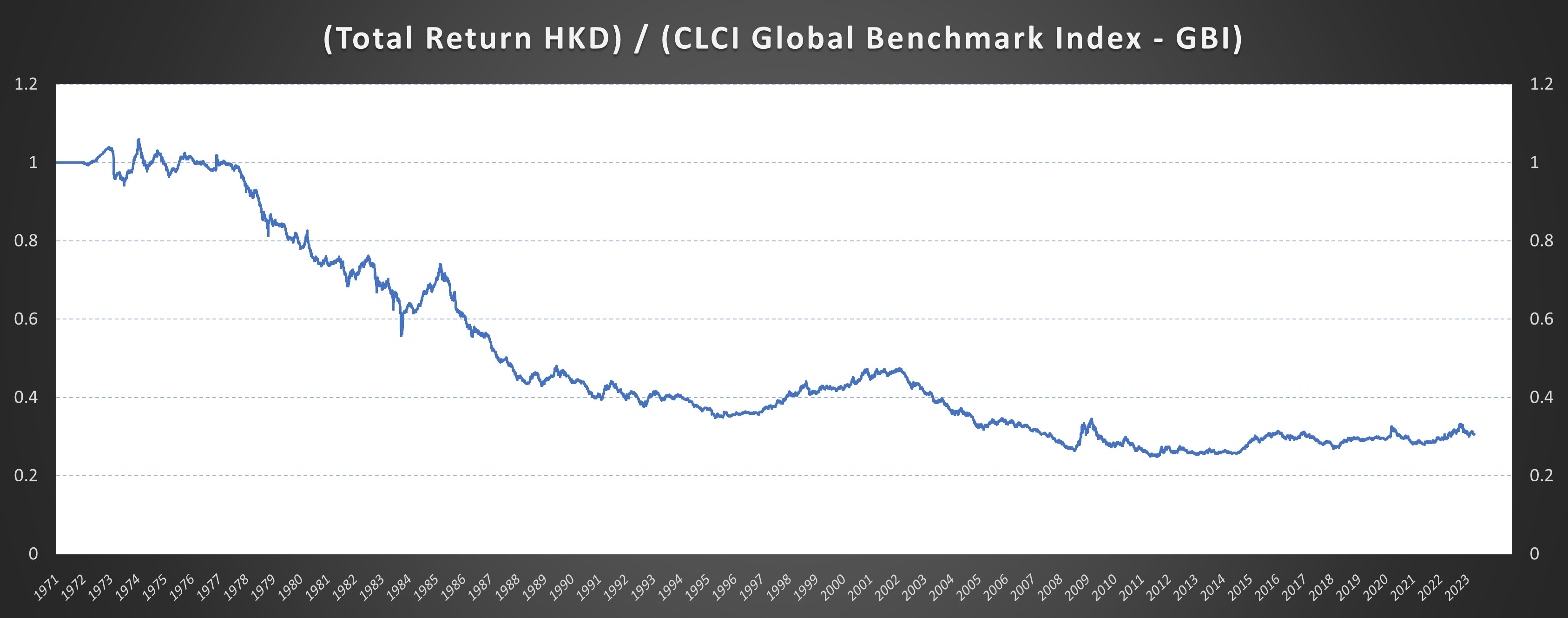 HKD gauge currency diagram