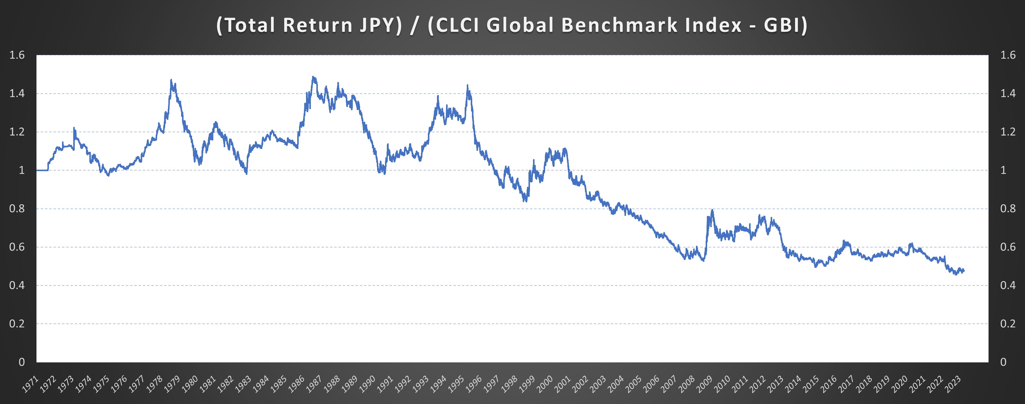 JPY gauge currency diagram