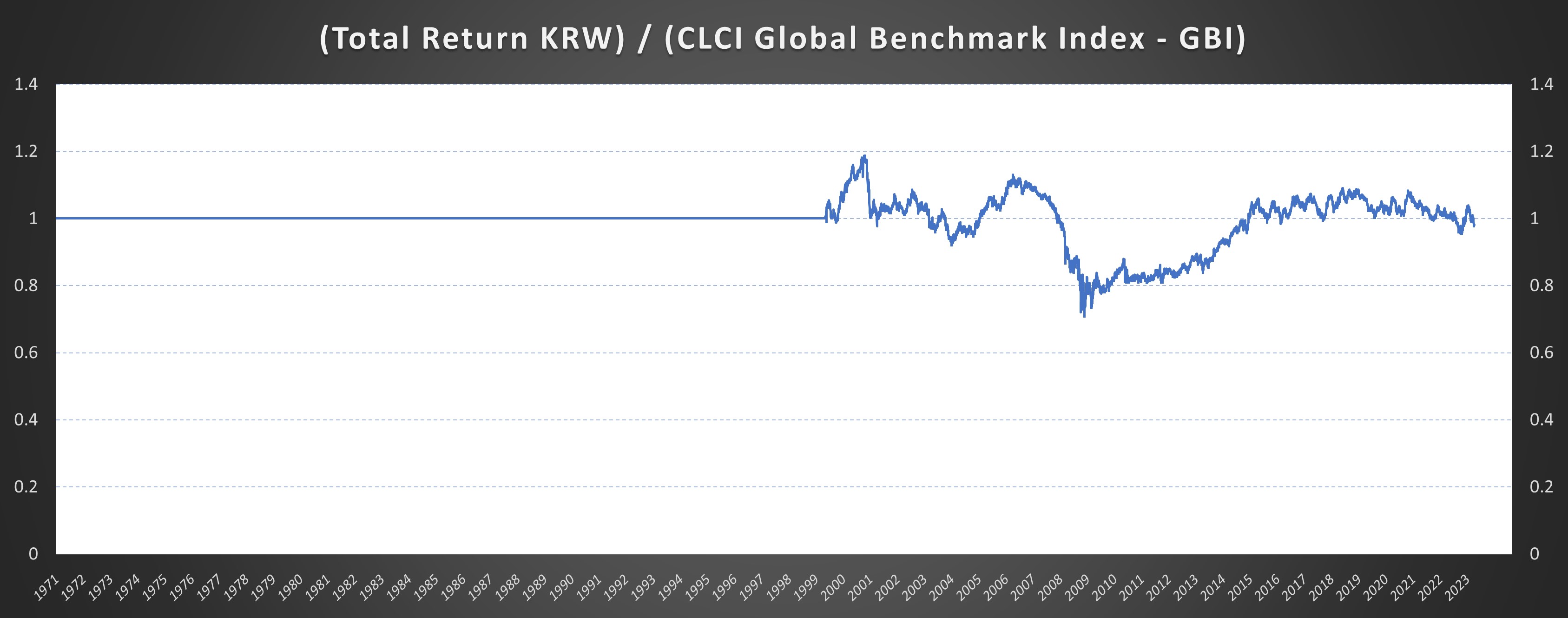 KRW gauge currency diagram