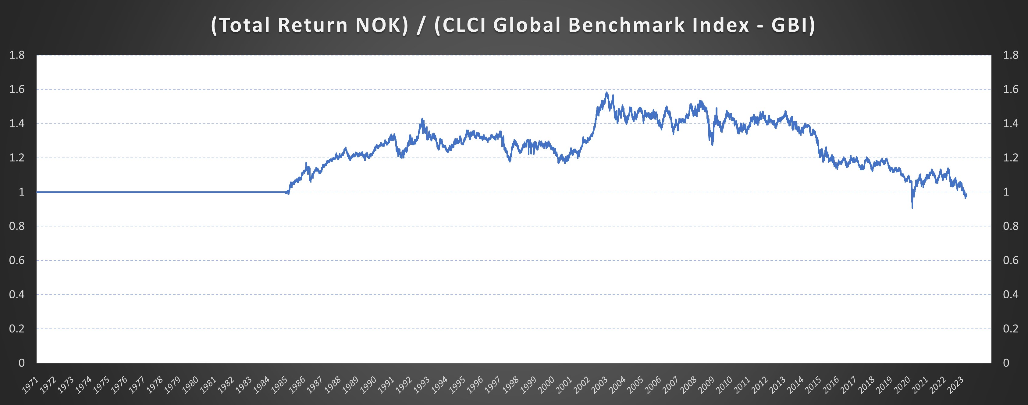 NOK gauge currency diagram