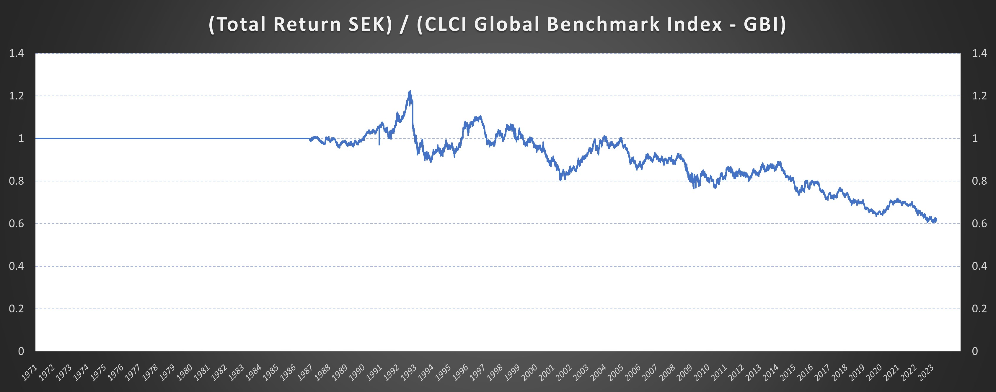 SEK gauge currency diagram