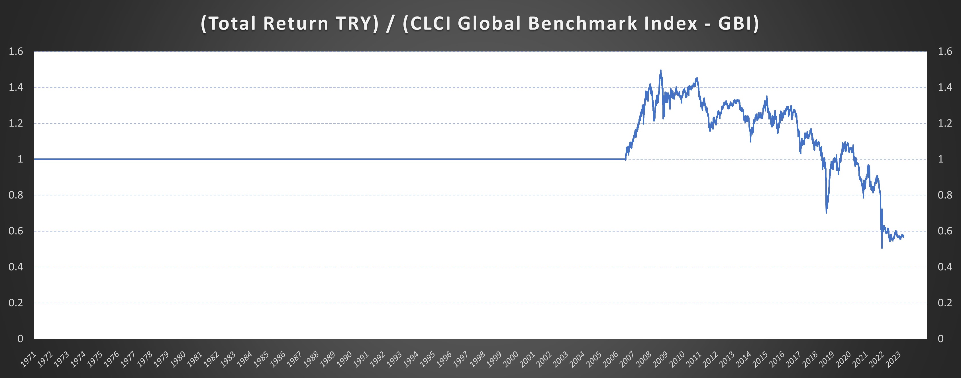 TRY gauge currency diagram