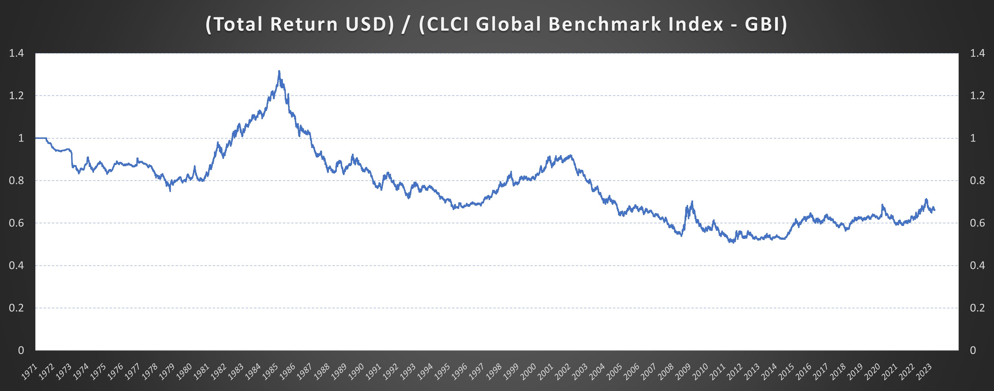 USD gauge currency diagram