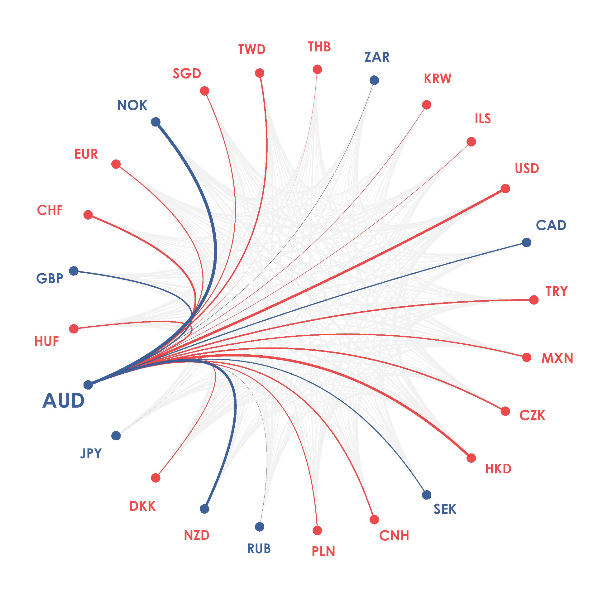 AUD currency diagram