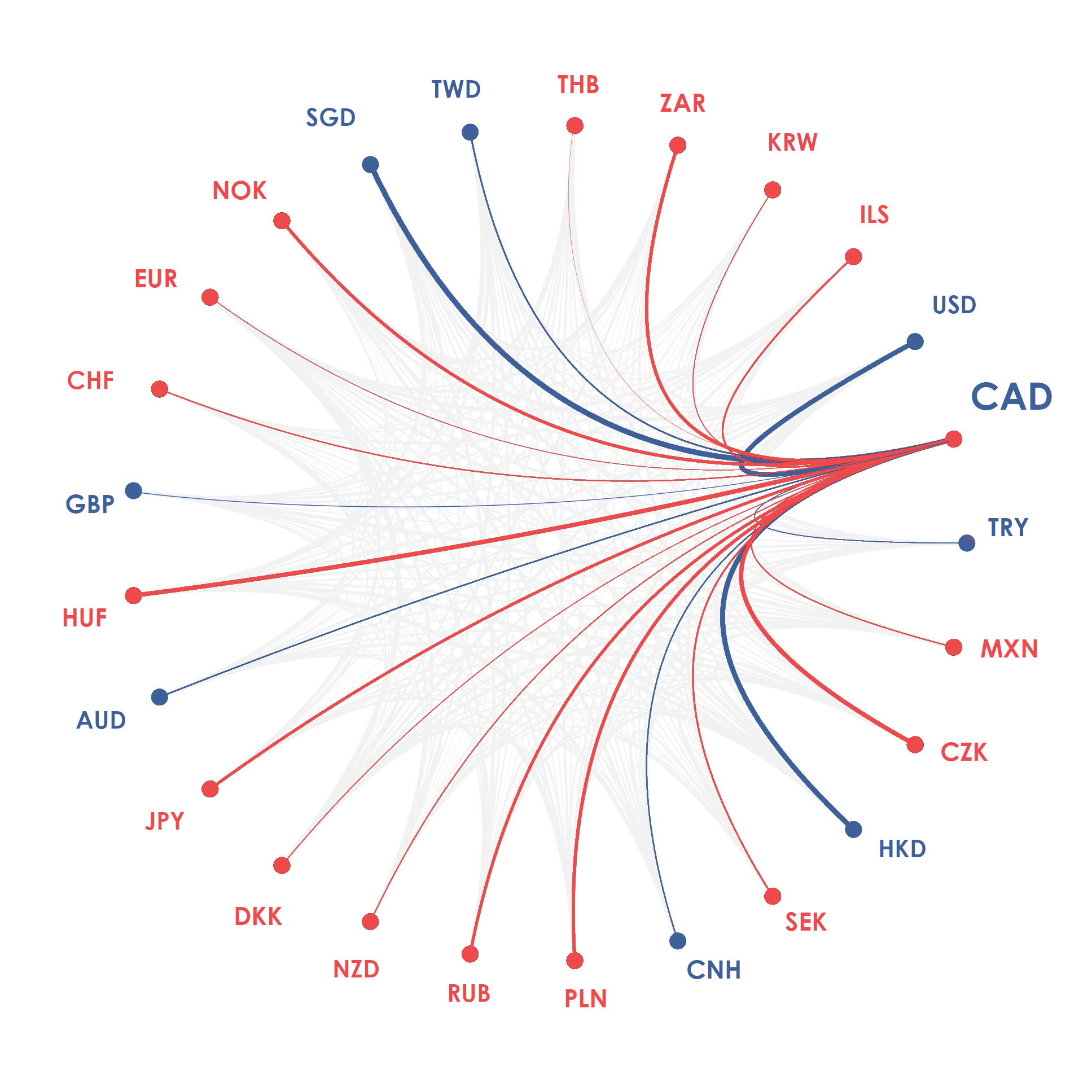 CAD currency diagram