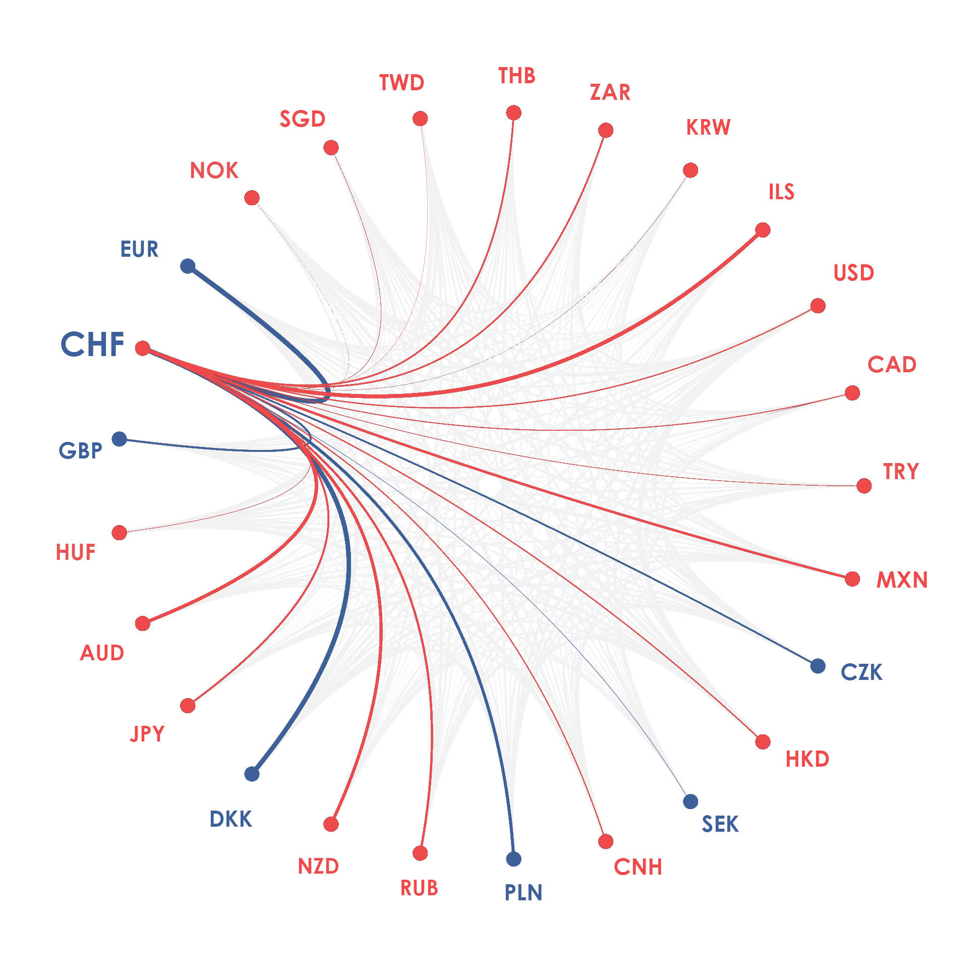 CHF currency diagram