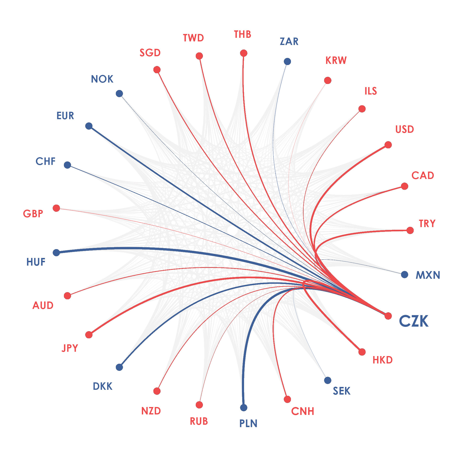 CZK currency diagram