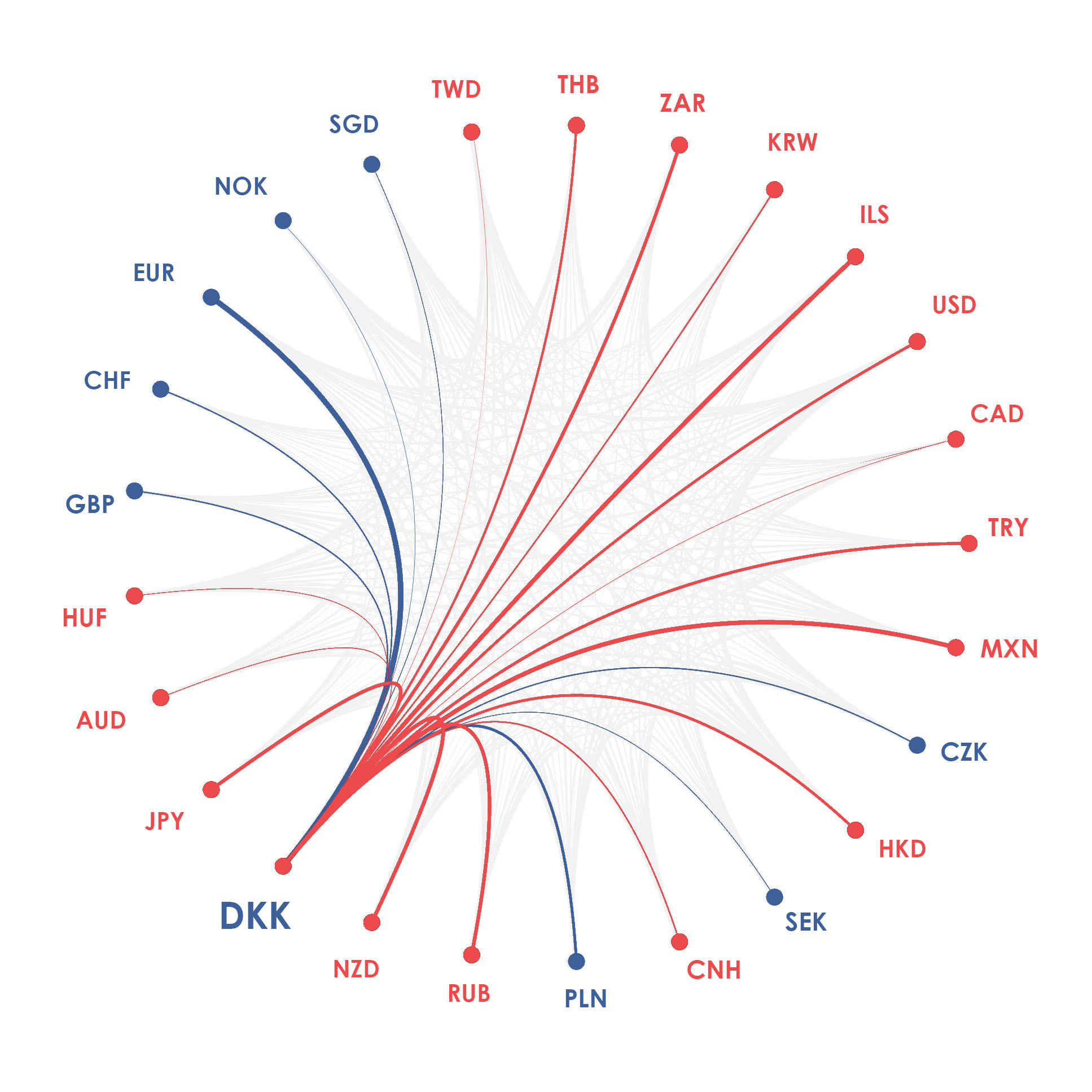 DKK currency diagram