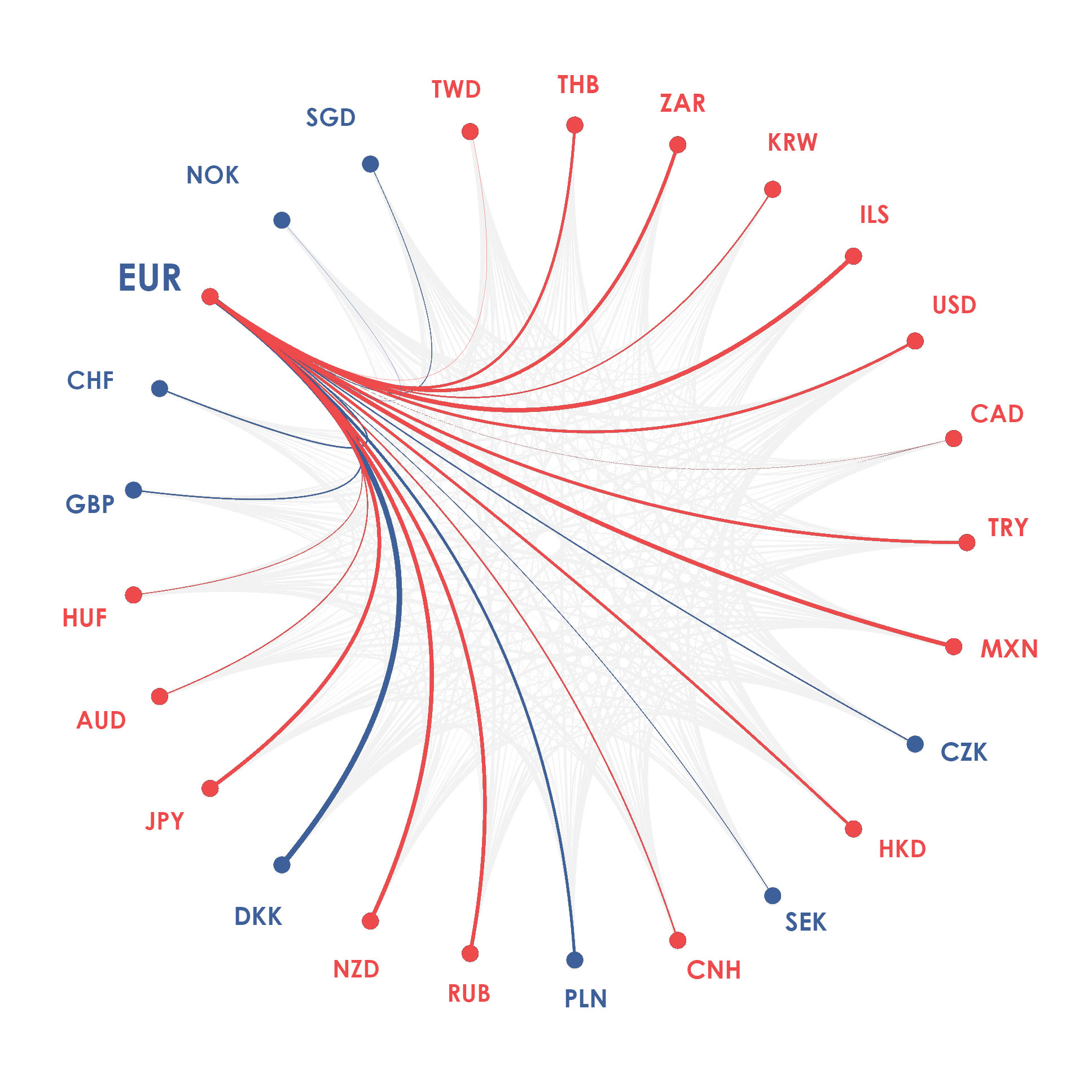 EUR currency diagram