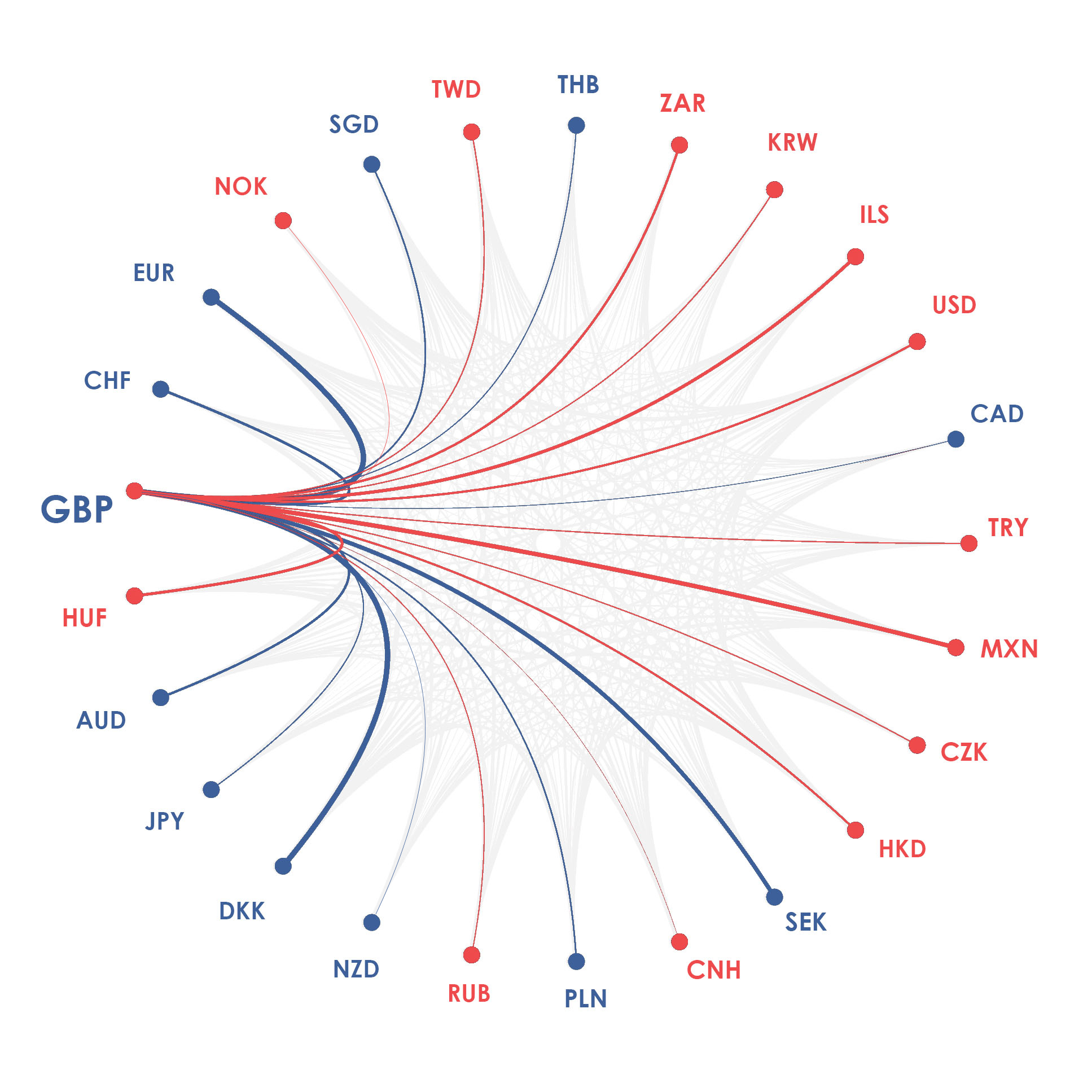 GBP currency diagram