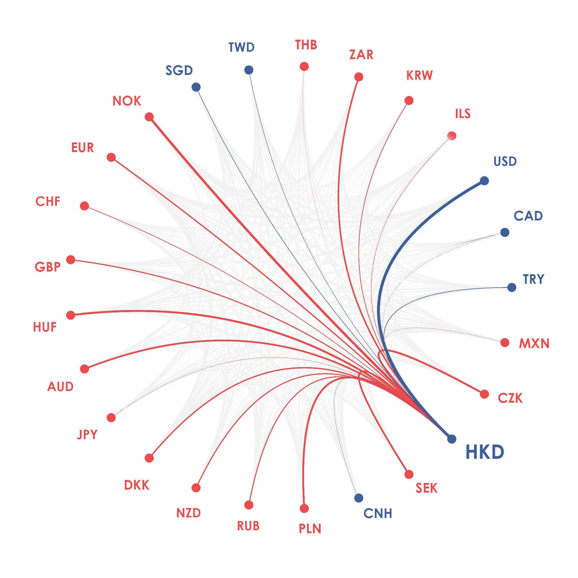 HKD currency diagram