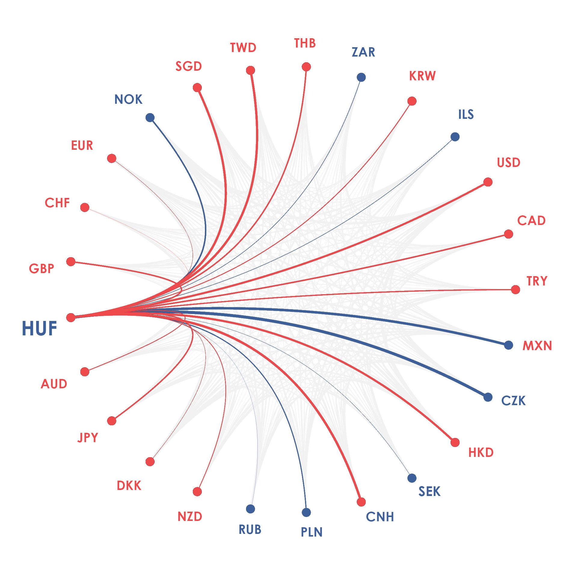 HUF currency diagram