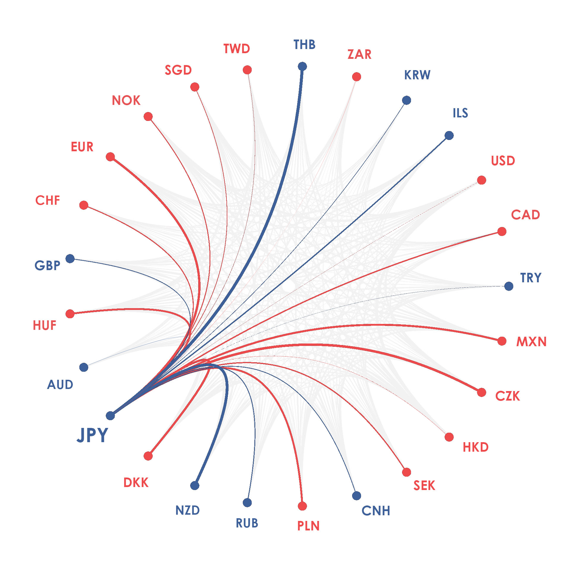 JPY currency diagram