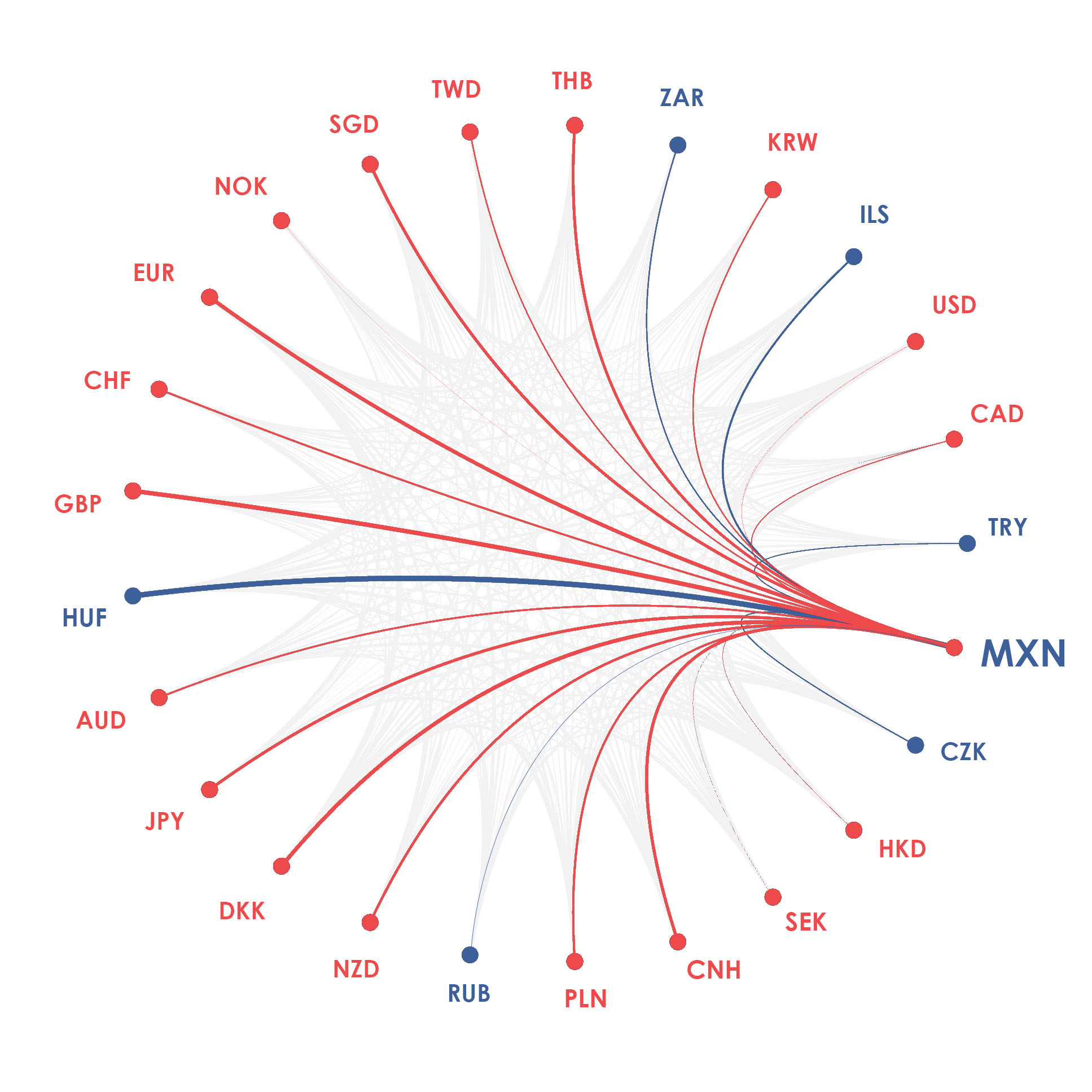 MXN currency diagram