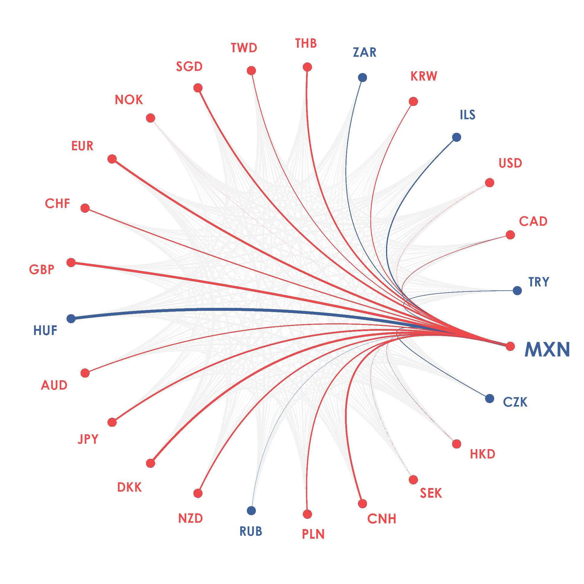 MXN currency diagram