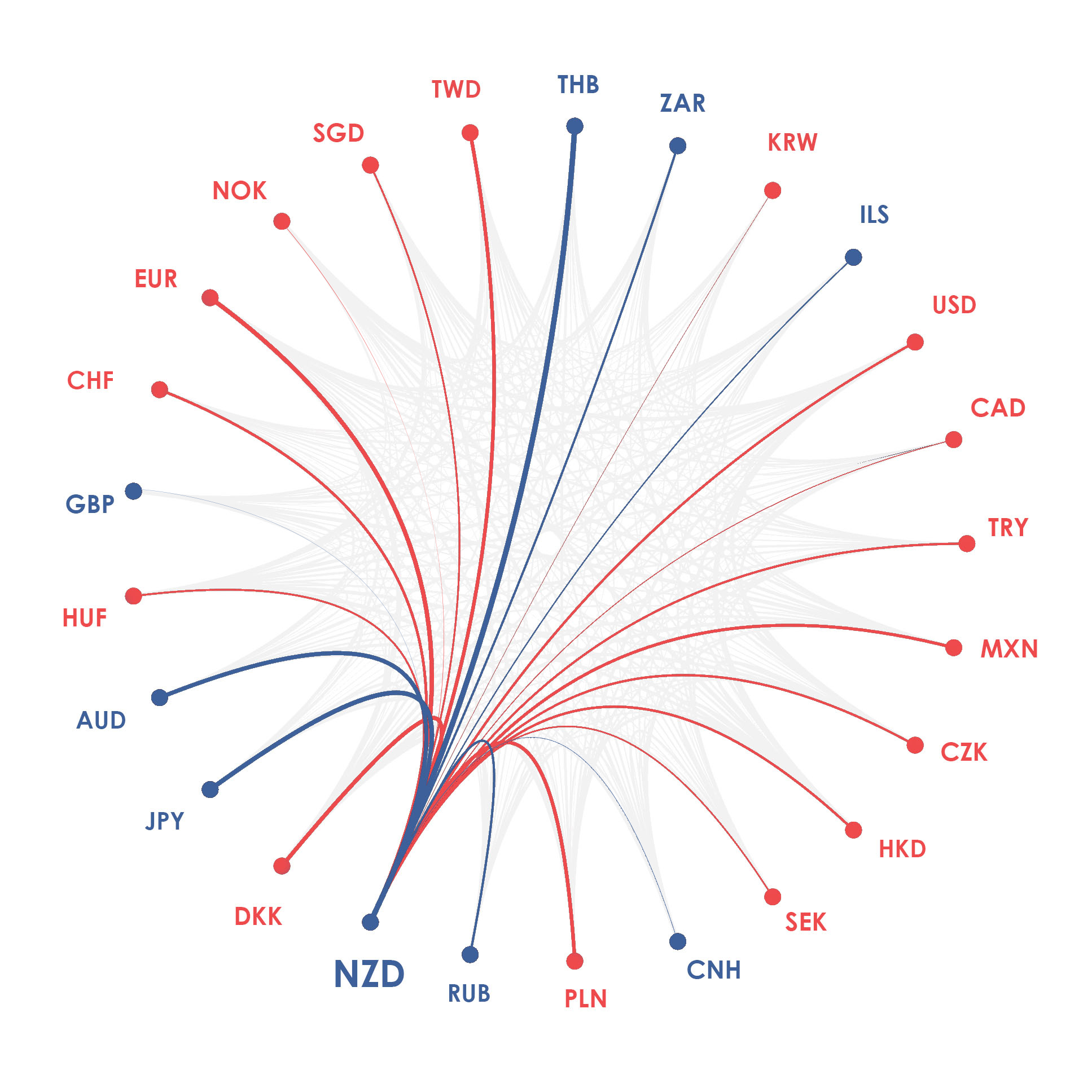 NZD currency diagram