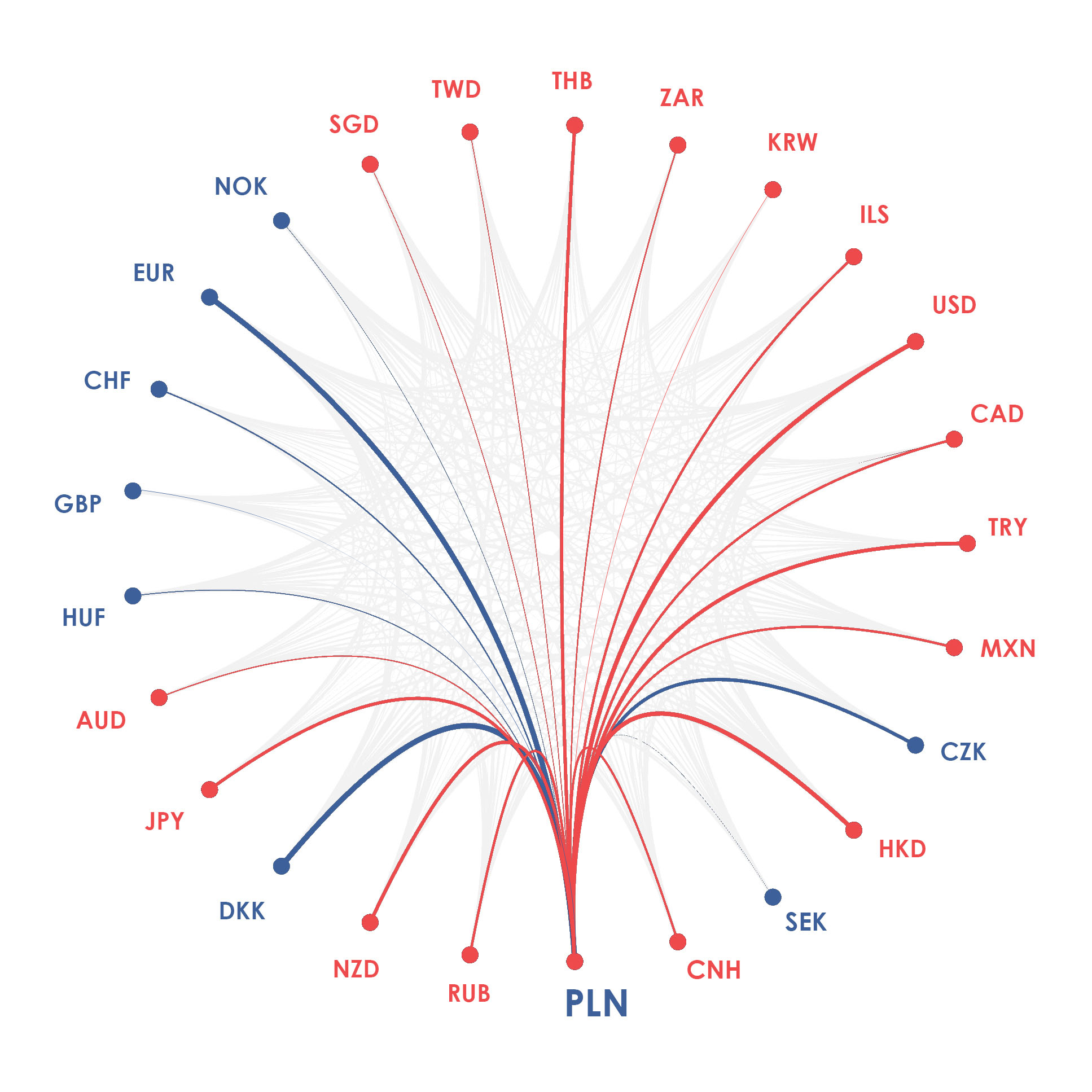 PLN currency diagram