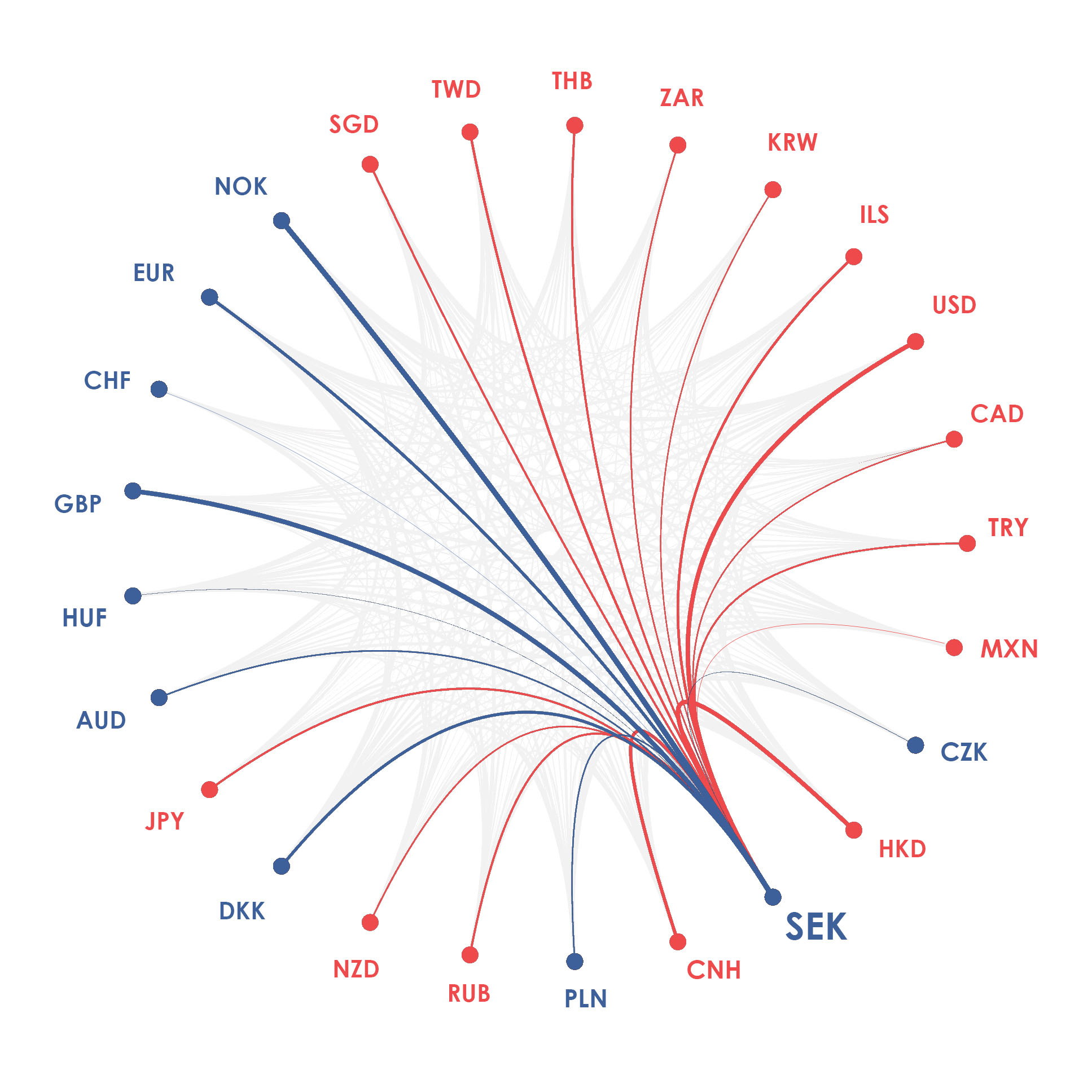 SEK currency diagram