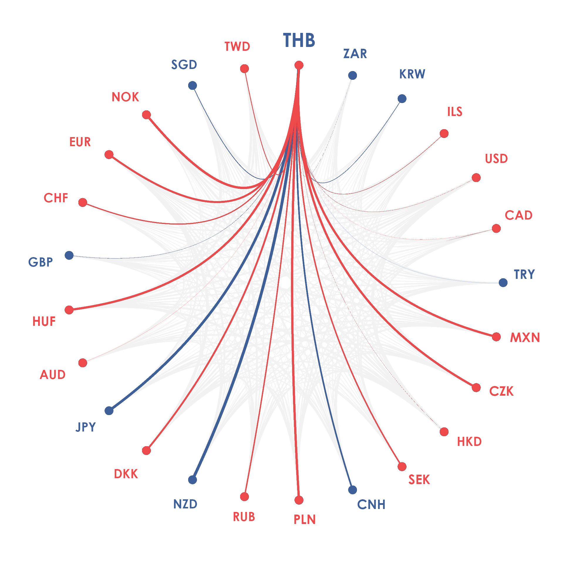 THB currency diagram