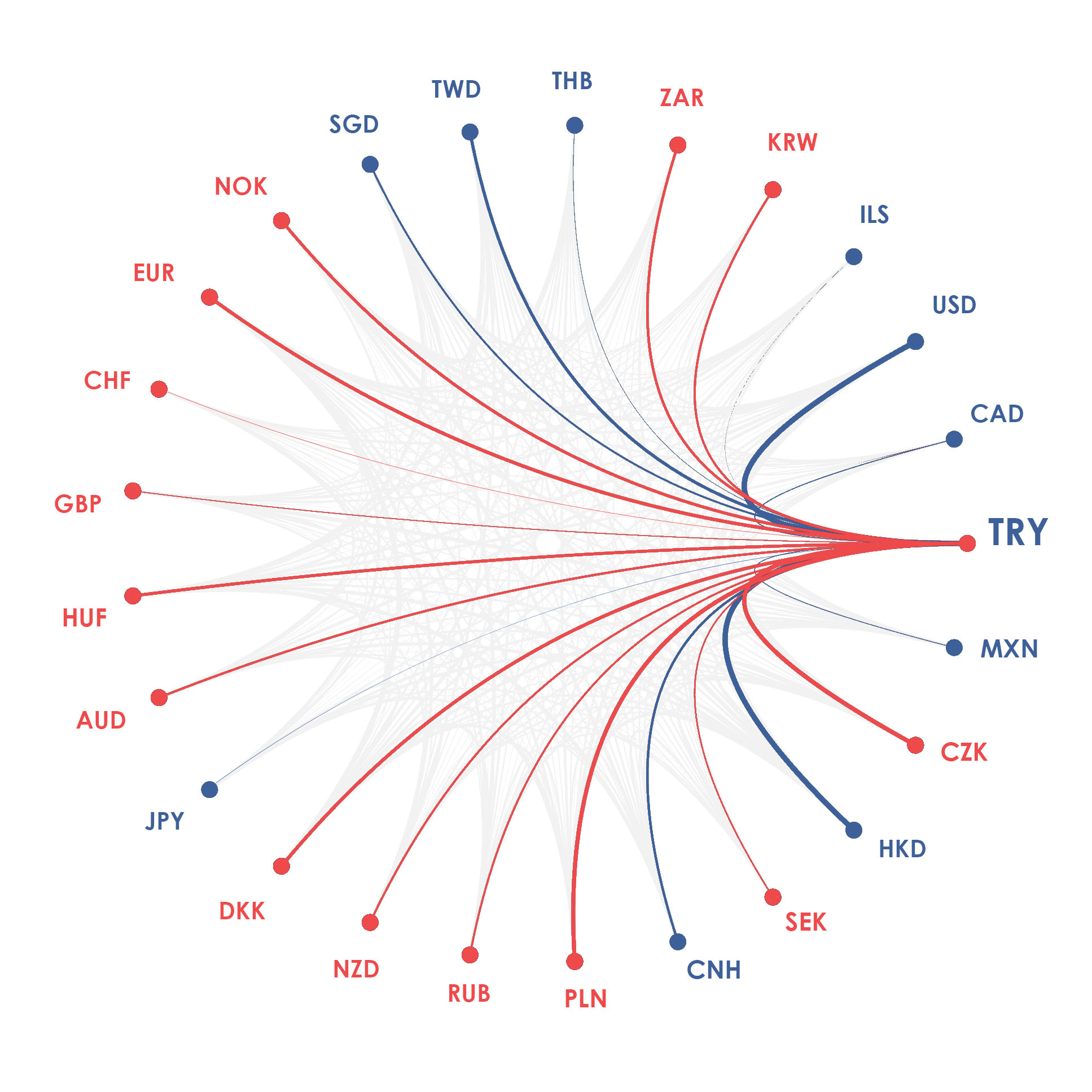 TRY currency diagram