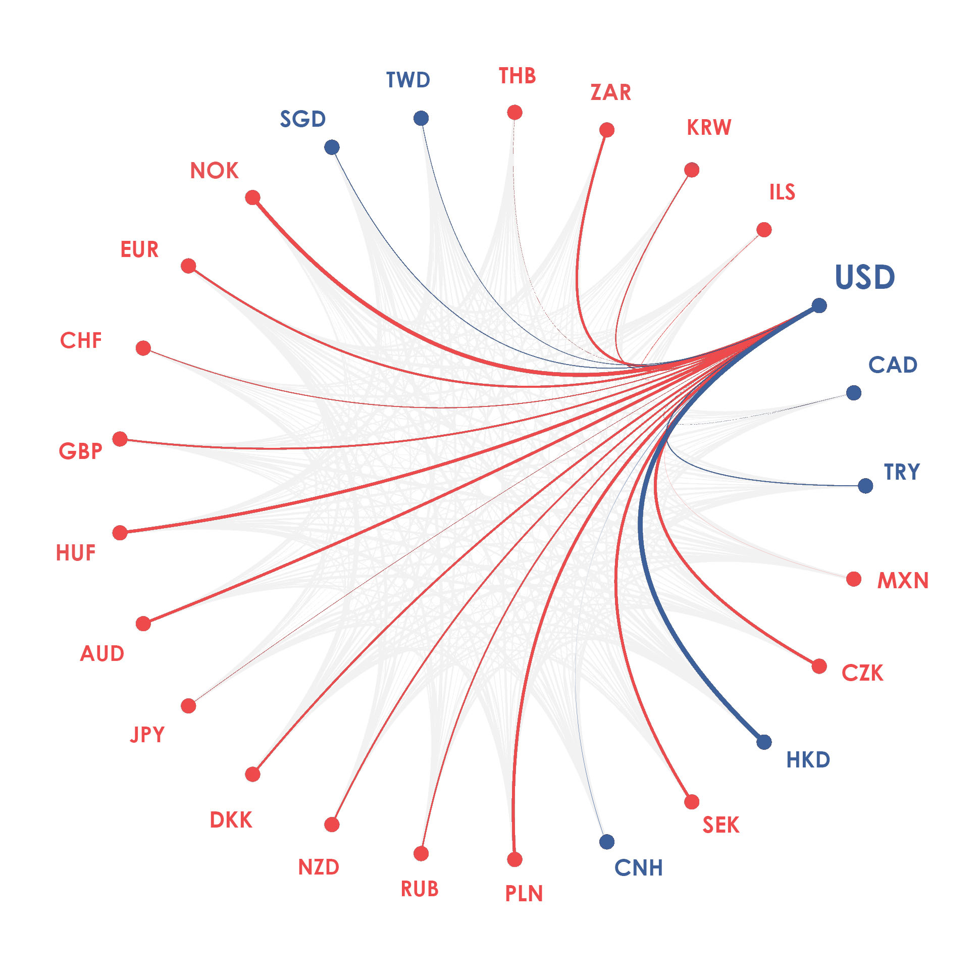 USD currency diagram