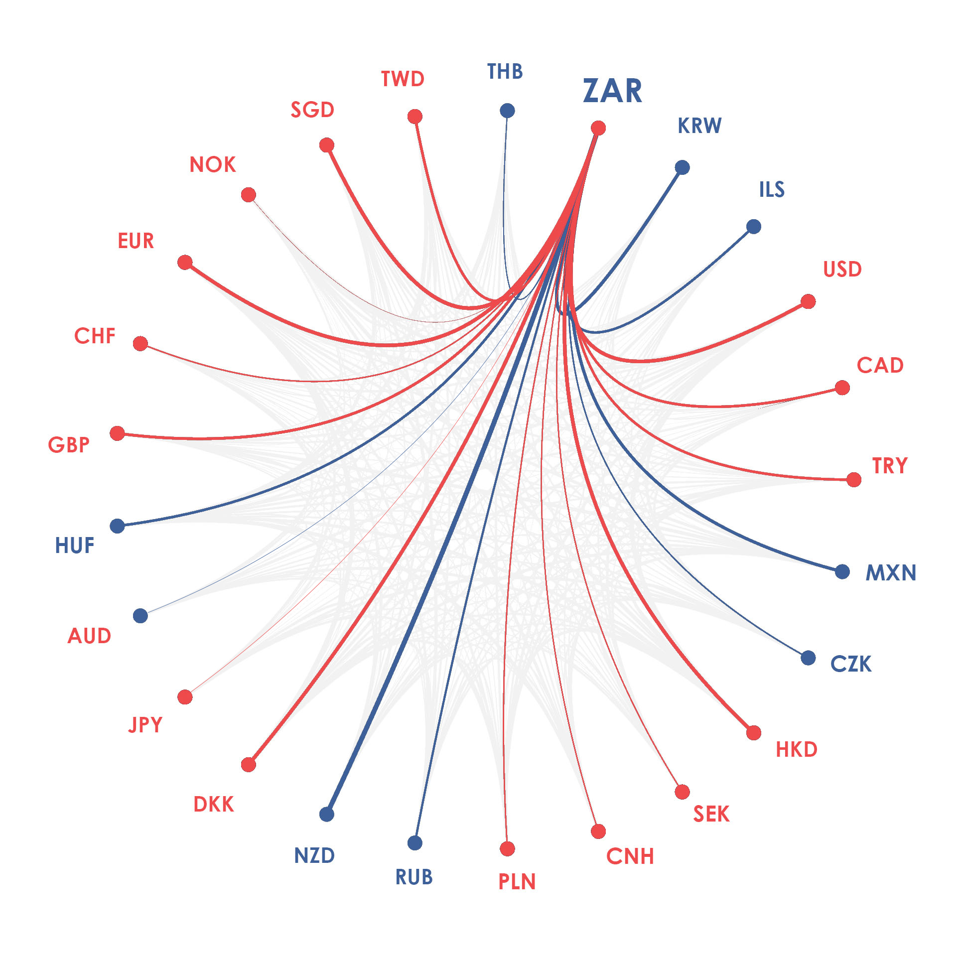 ZAR currency diagram