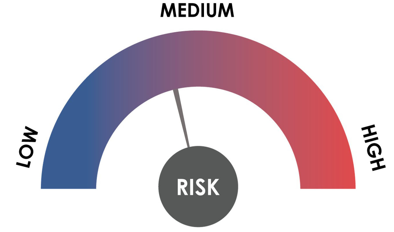 AUD gauge currency diagram