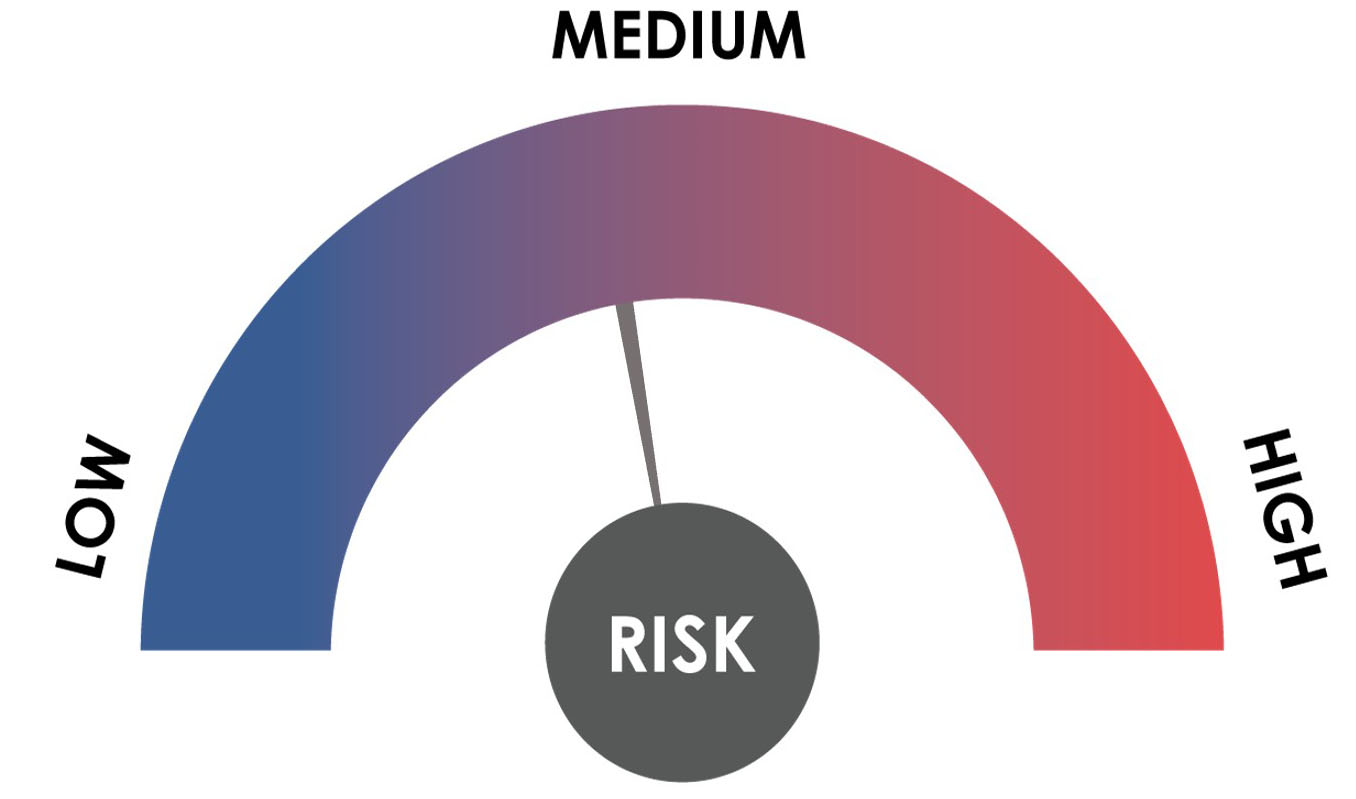 CAD gauge currency diagram