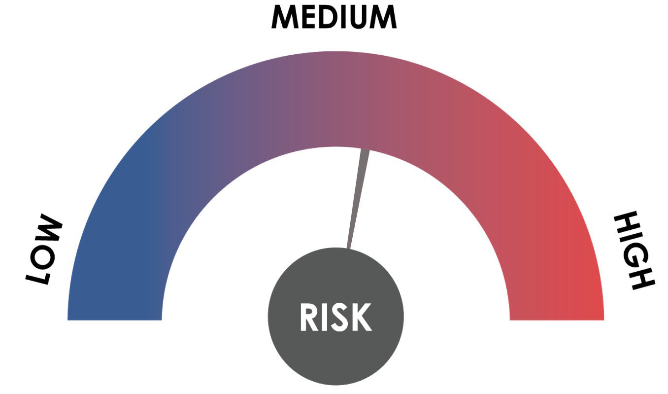 CZK gauge currency diagram