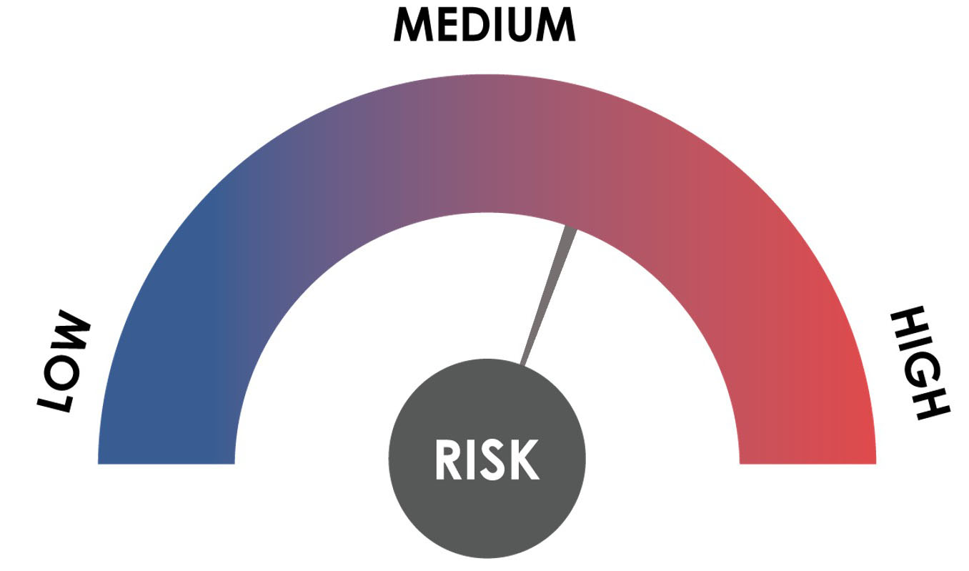 HUF gauge currency diagram