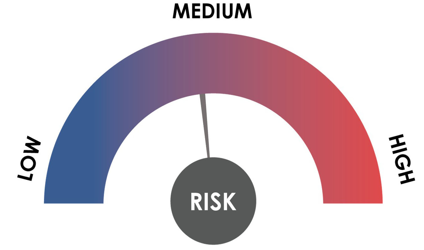 ILS gauge currency diagram