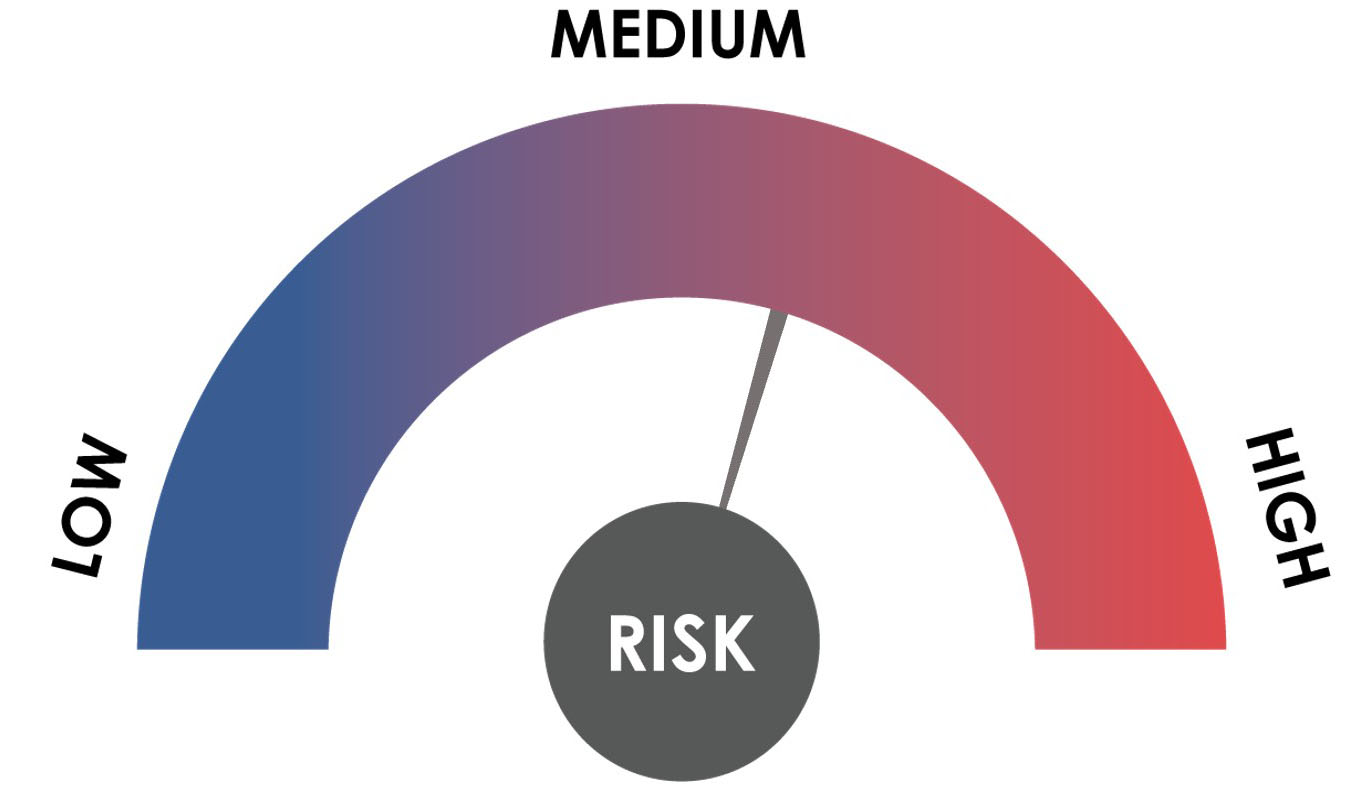 PLN gauge currency diagram