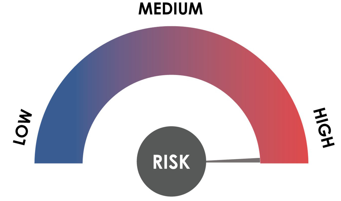 RUB gauge currency diagram